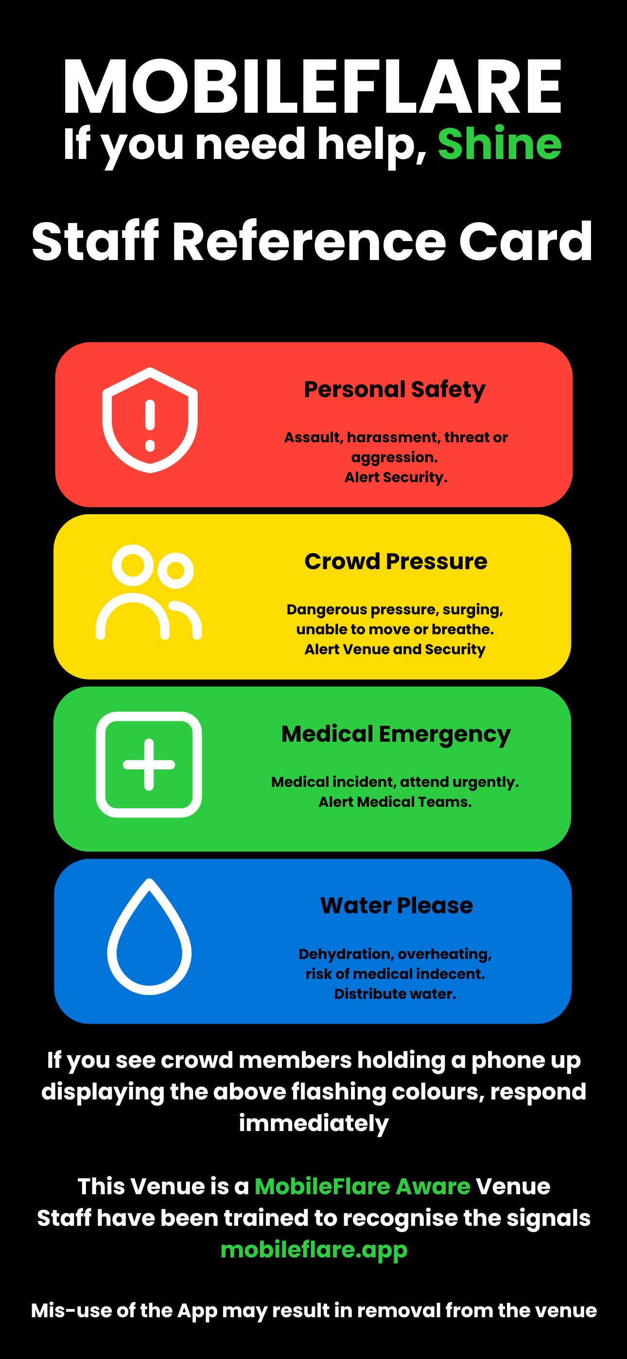 MobileFlare Staff Reference Card — showing all four colour-coded signals: Personal Safety, Crowd Pressure, Medical Emergency and Water Please, with staff action instructions